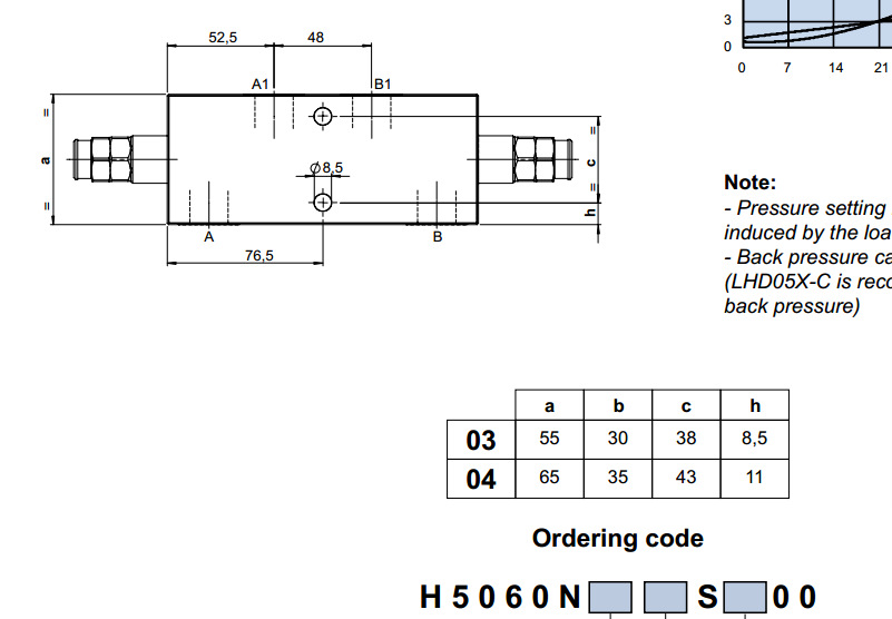 NEM平衡阀H5060N403S03400尺寸图 表