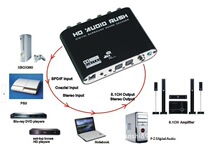 dts ac3解码 数字光纤转模拟5.1声道 音频解码器 5.1解码器RCA