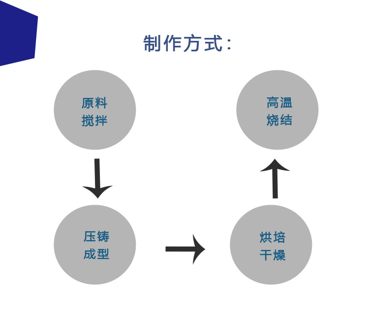 产品详情图