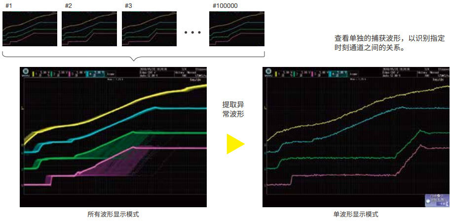 CN_DLM3000-4