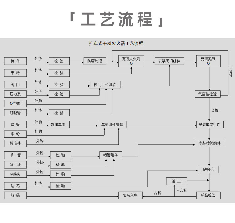 推车式co2_13.jpg