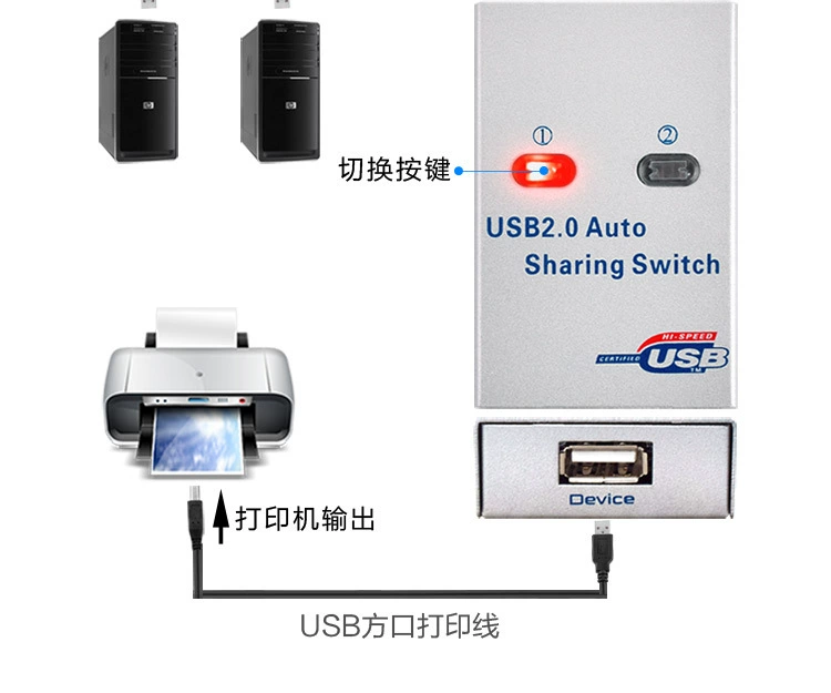 Сетевой принтсервер USB 2.0, USB переключатель общий для устройства, 2 порта USB, интерфейс USB 2.0 принтера