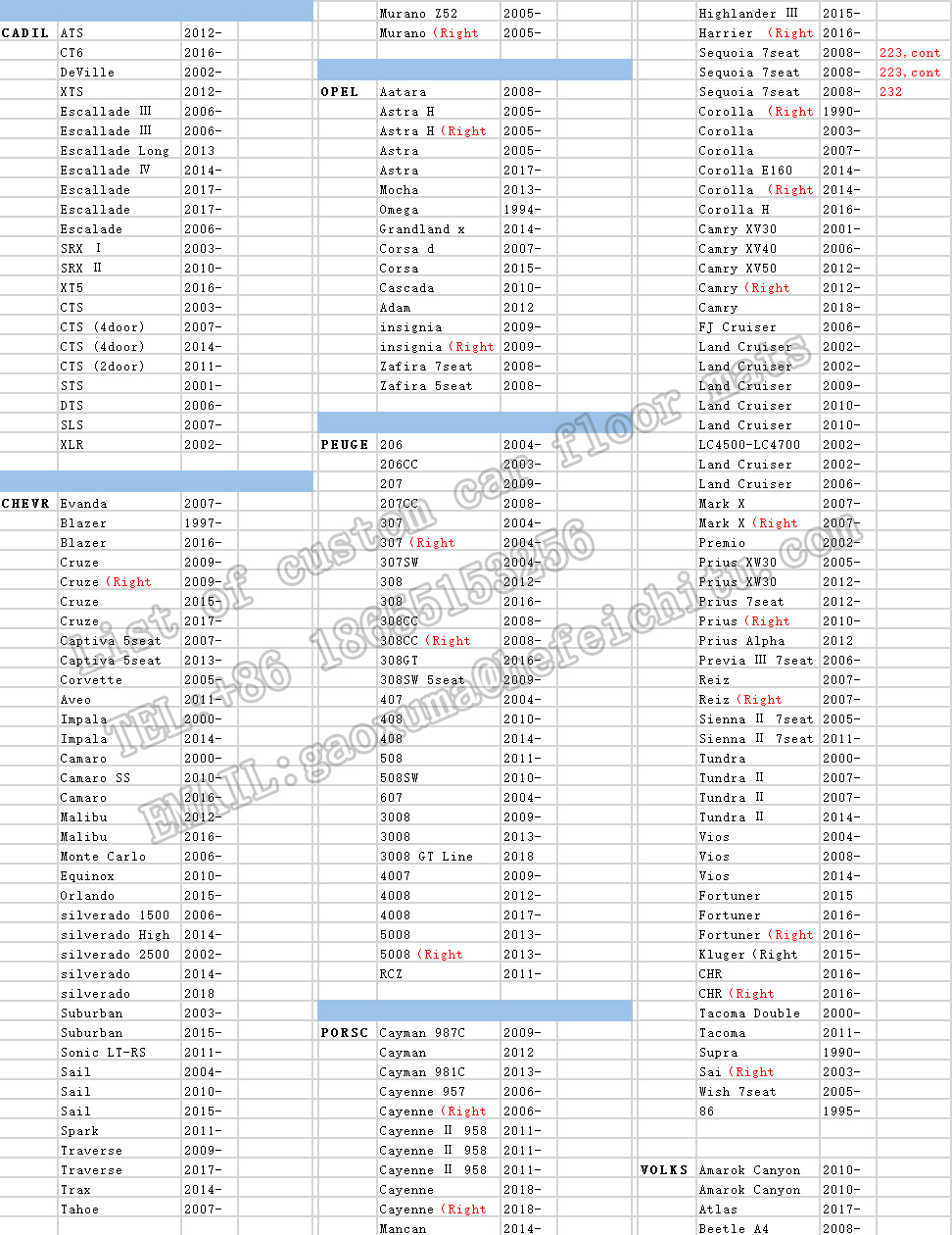 必哈德汽车脚垫全包围360软包专车定制跨境电商一件代发工厂批发详情6