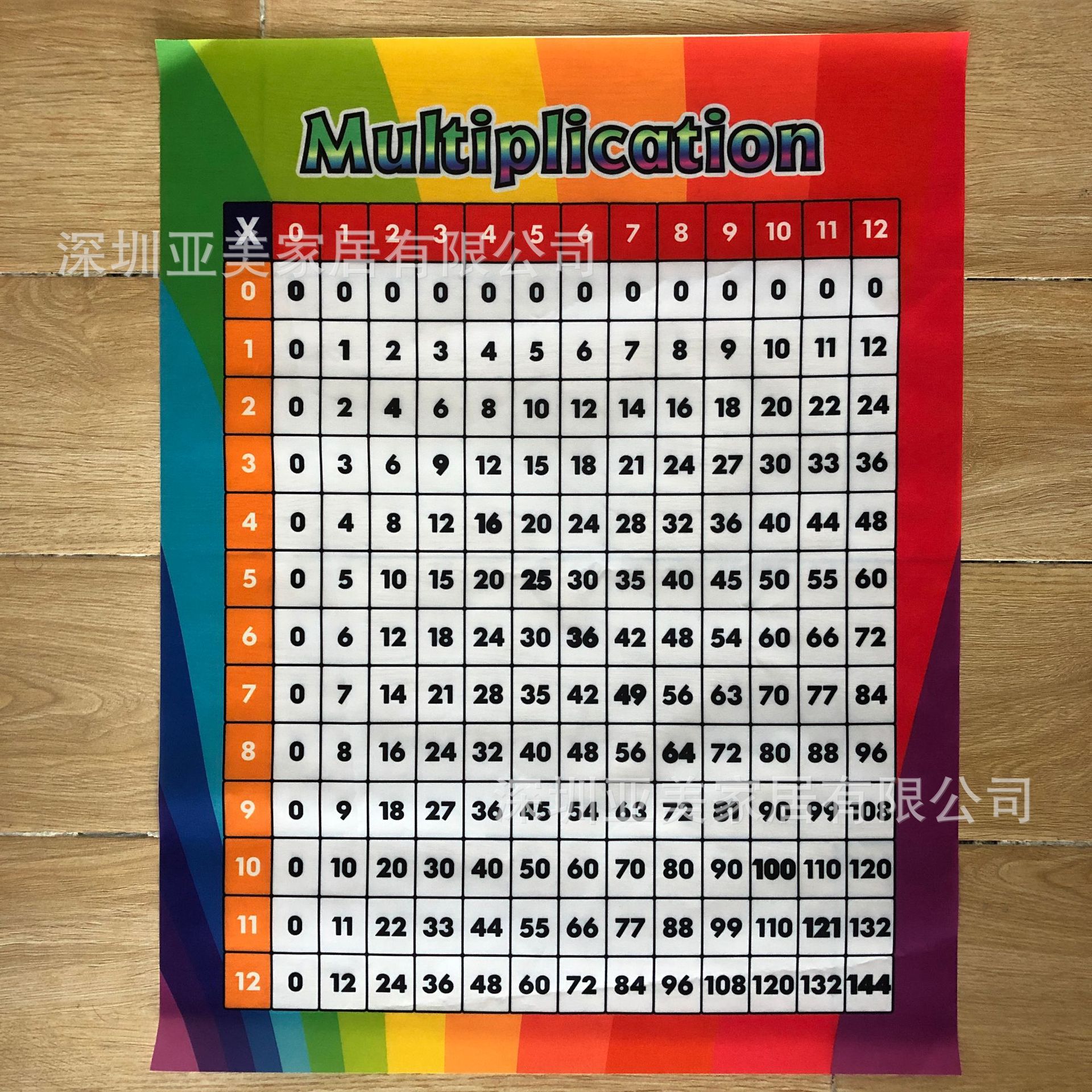 英语数字1到100单词,英语数字1到100,序数词1到100_大山谷图库