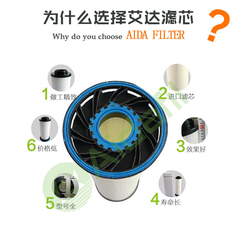 油分芯 油气分离器芯  空压机油分芯