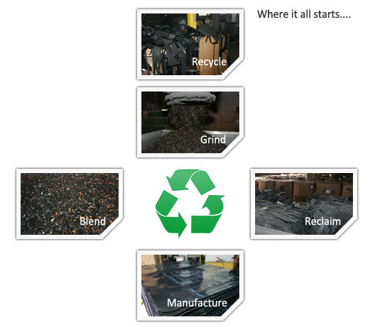 diagram-recycle
