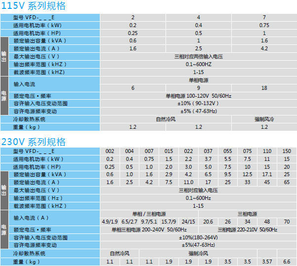 VFD-E详情1.jpg