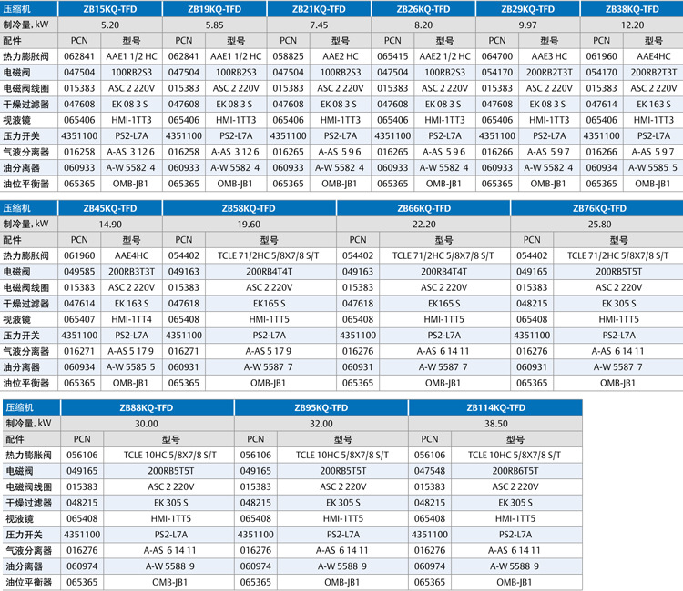 谷轮压缩机配件配置表