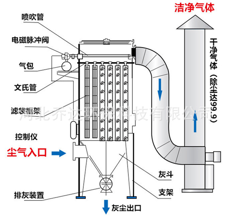 详情模板-乔达除尘器_05.jpg