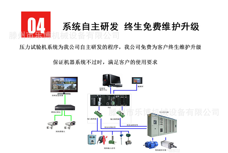 壓力試驗(yàn)機(jī)優(yōu)勢(shì)4.jpg