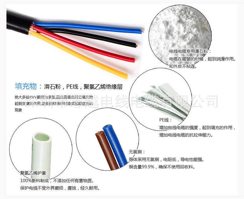 RVV护套电源线2*1.5平方3芯4 5 6 7 8 10 12 14 16 18 多芯软电缆