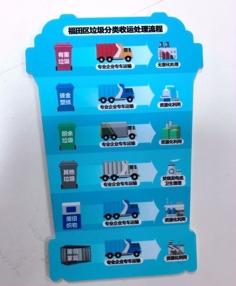 垃圾分类pvcUV打印喷绘PVC平板UV打印发泡板广告写真海报展板印刷