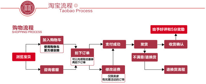 中国结对联双面单面正客厅挂件挂饰春节用品烫金厂家详情6