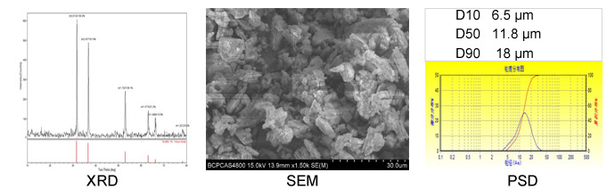 氮化钇典型数据