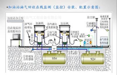 加油站油气回收在线监测监控系统改造安装