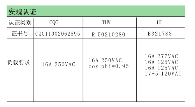 高登厂家现货自销GN-1A-12L功率继电器 4脚16A250VAC t76继电器-阿里巴巴