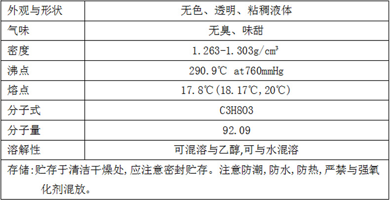 表格