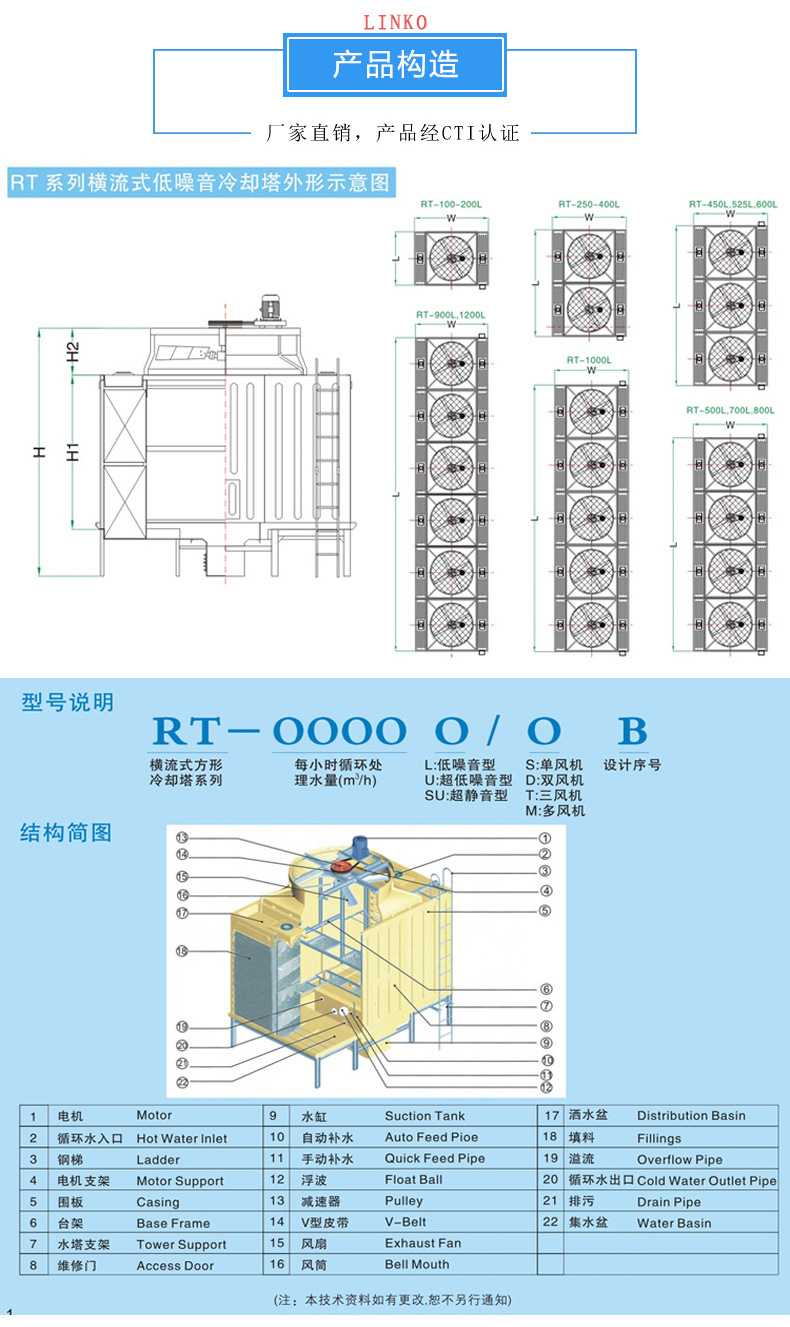 RT product structure.jpg