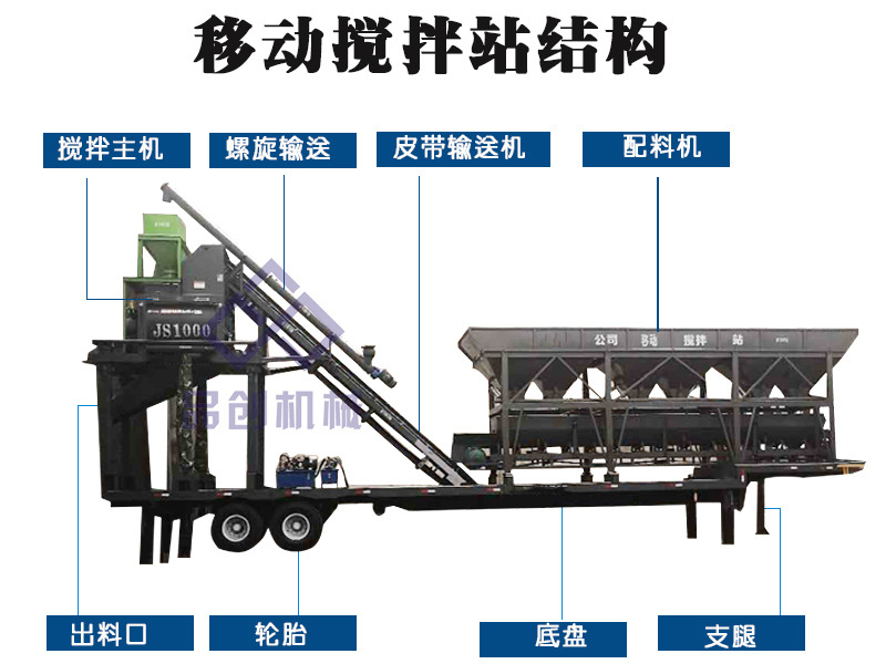 移动搅拌站水印结构