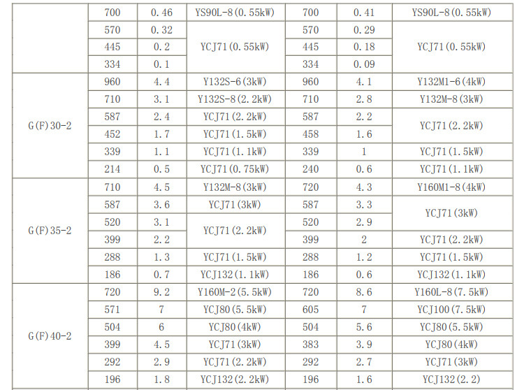 江苏如克环保双螺杆泵、污水泵、杂质泵,品质有保障