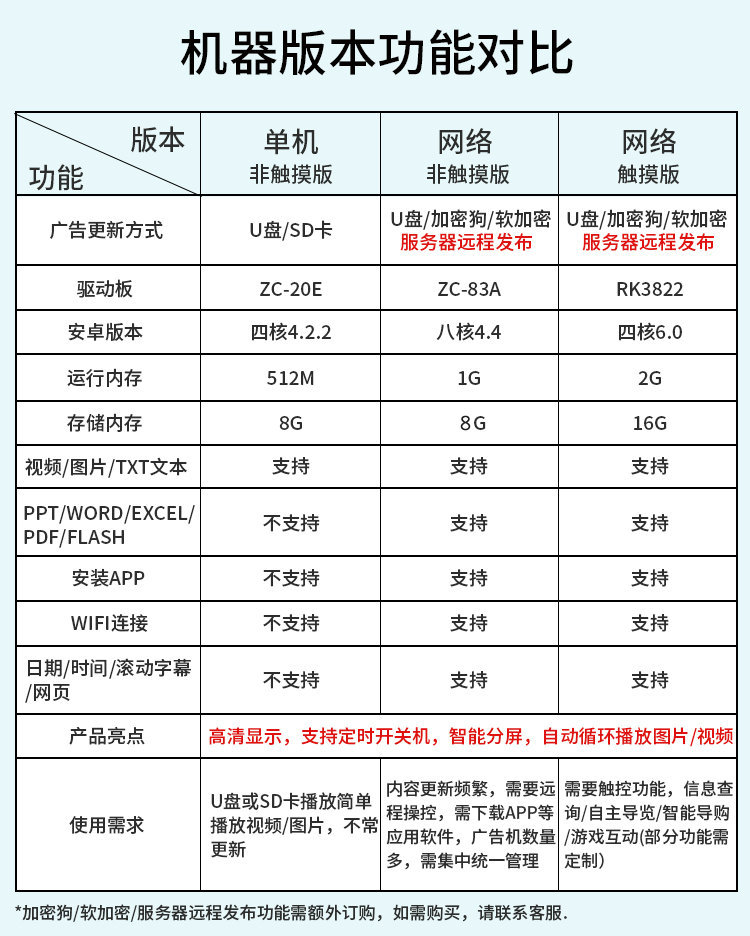 高清网络广告机