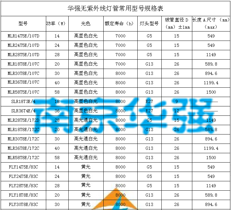 无紫外??管常用?格型?表1
