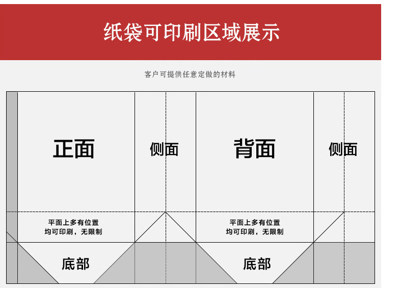 纸袋印刷区域展示