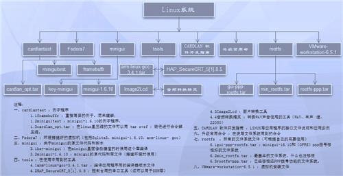 ���ο����ֳ��շѻ� linux���ο����ֳֻ� ��׿�ֳ��շѻ�(ͼ)