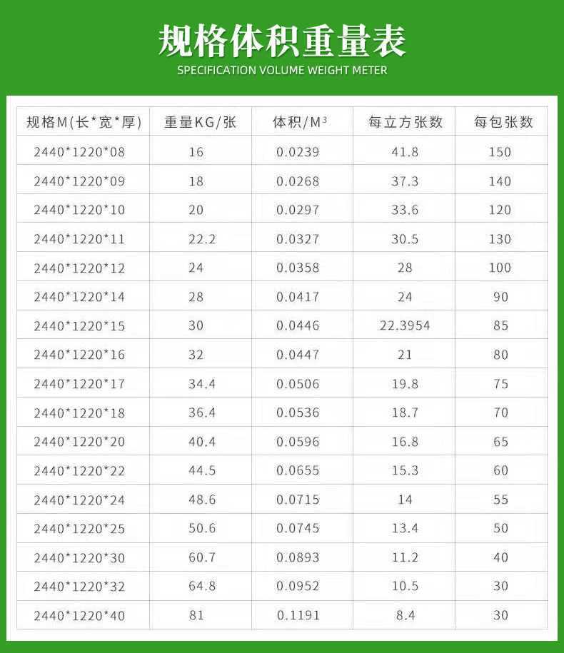 橡膠木規(guī)格(3)