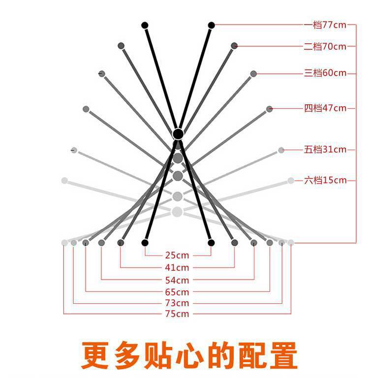 单X尺寸