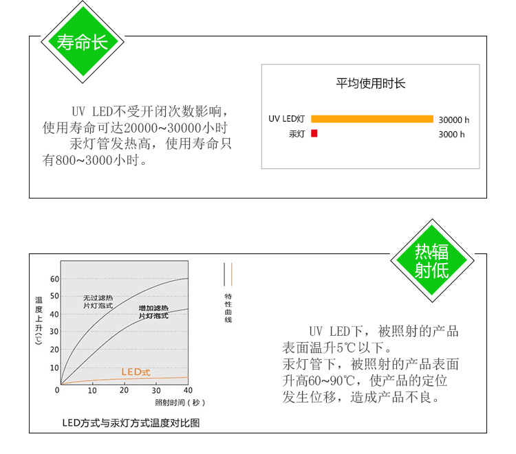 油墨固化机_厂家直销定制水冷uvled电子胶黏剂固化灯uv油墨固化机