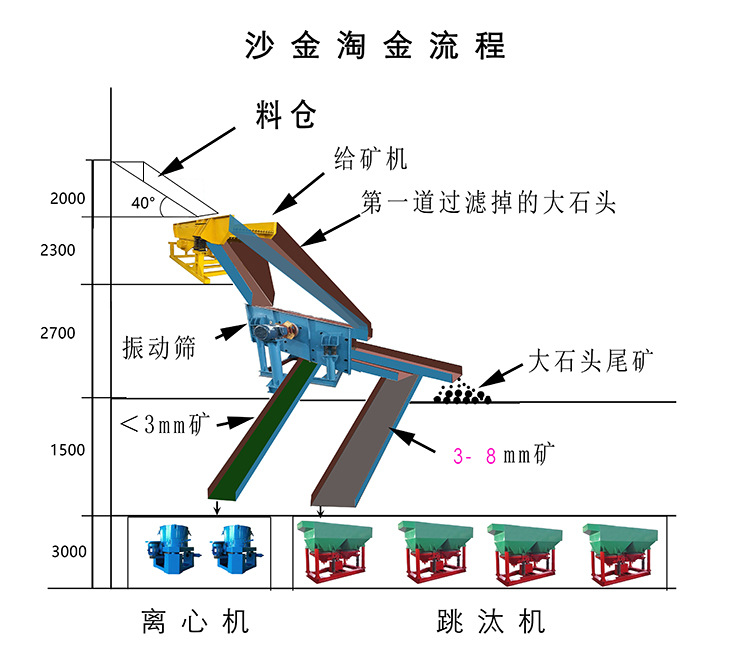 800沙金淘金流程-1.jpg