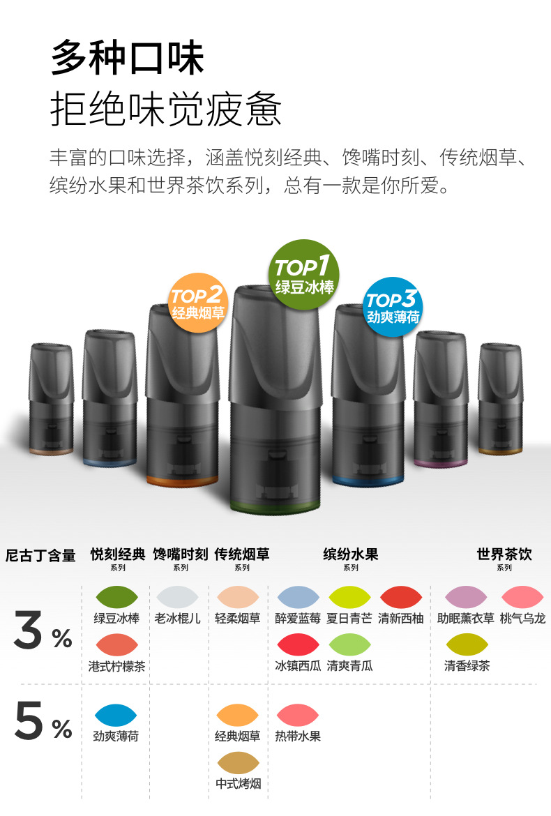 循环型戒烟男女士时尚健康电子配件戒烟配件|ms