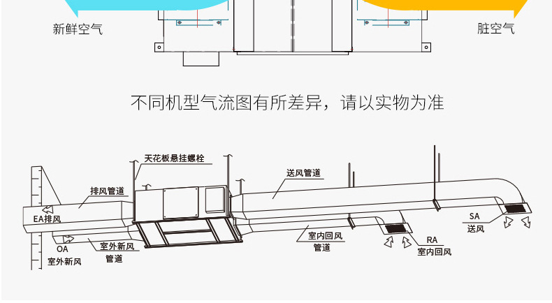 学校 幼儿园新风系统