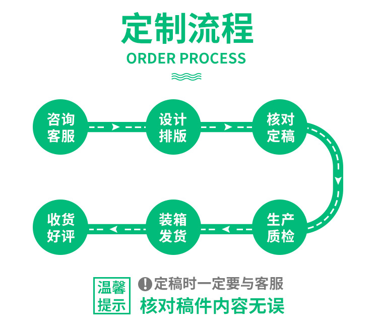 定制流程2