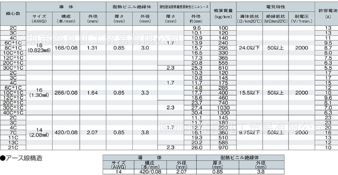 600V EXT-II/2501 LF 6C+1CX18A�ձ�̫��taiyo���ߵ���