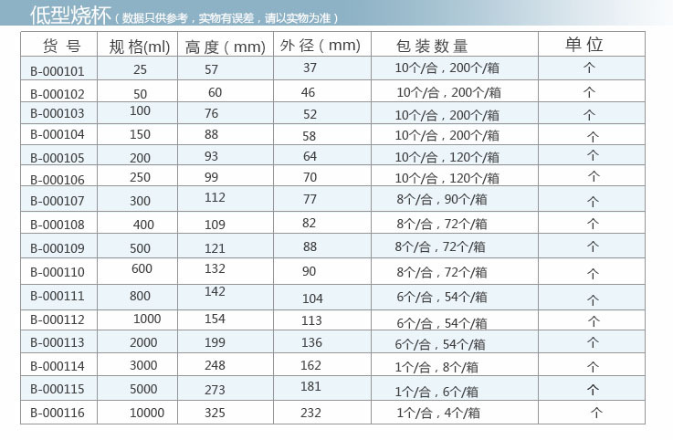 低型烧杯表格