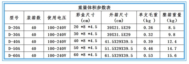 重量参数表.JPG