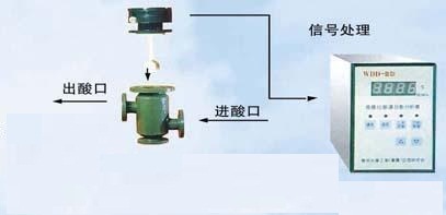 北京恒奥德仪器仪表有限公司  在线式硫酸浓度计