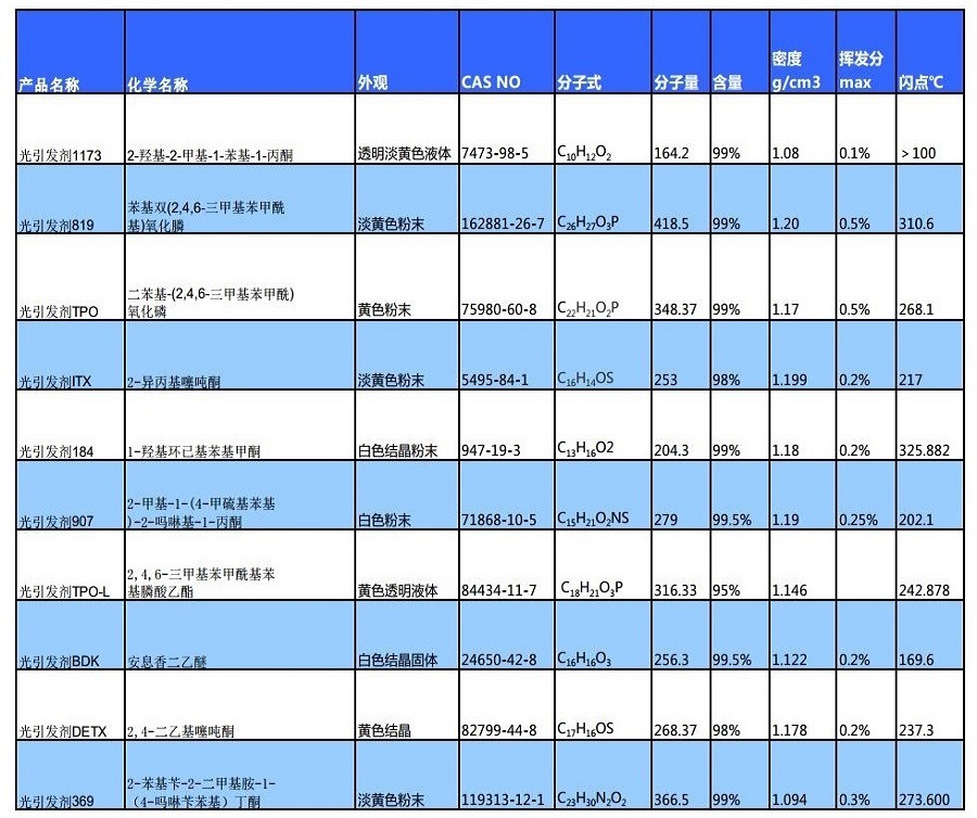 光引发剂产品jpg_Page1