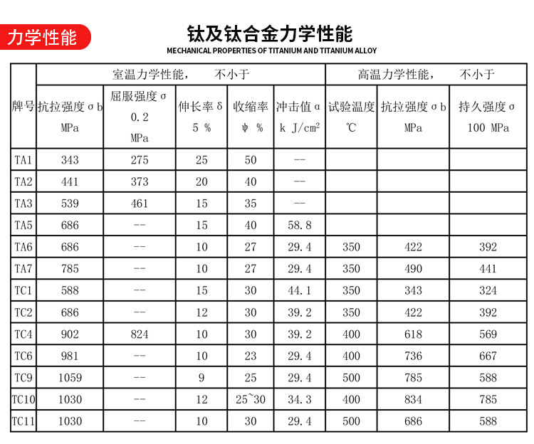 钛合金力学性能.jpg