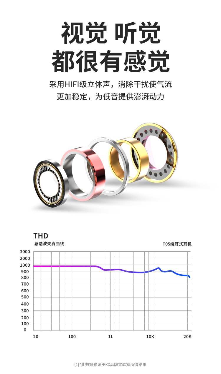 新款2022私模3.5mm通用私模K歌游戏无电流挂耳式运动手机有线耳机详情20