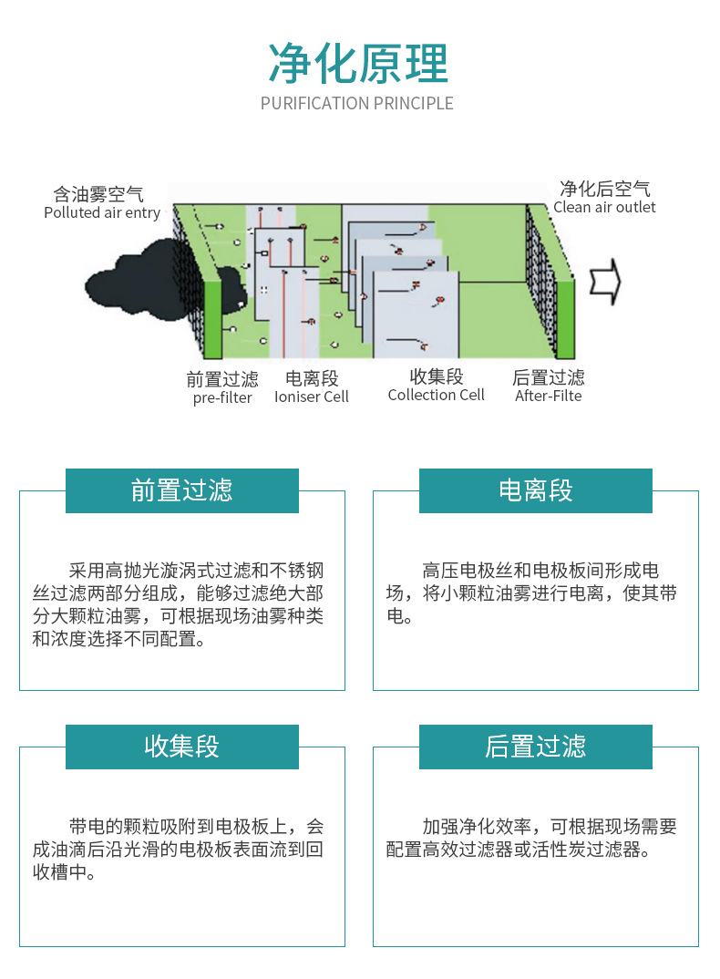 油雾净化器详情_02