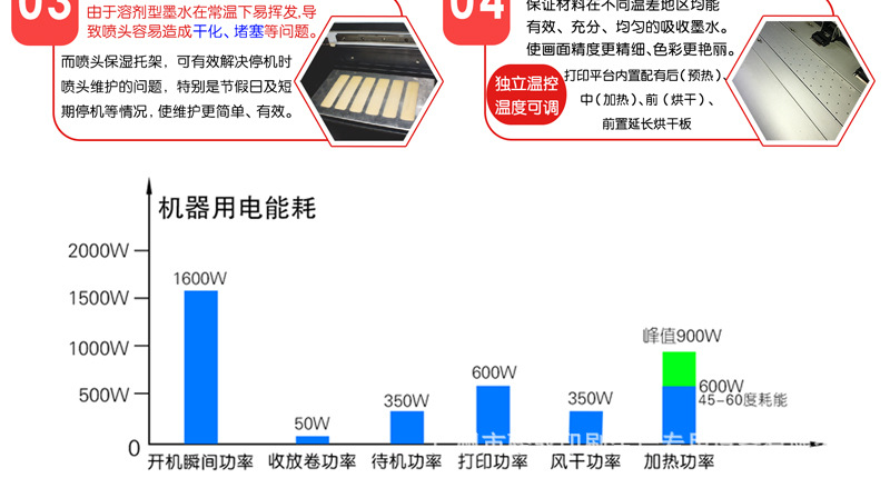 灯箱广告喷绘机TW-3304X系列_UV喷绘_04.jpg