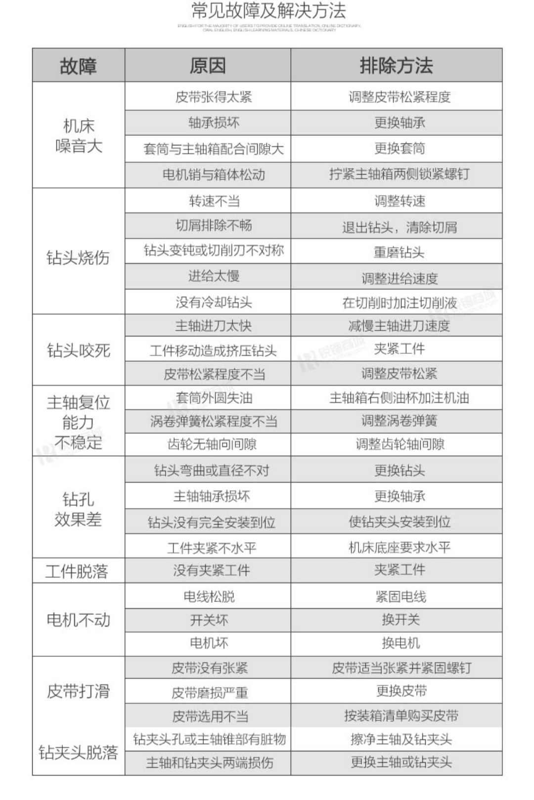 批发供应金鼎Z4116台式钻床 16mm家用小钻床 450W大功率通用台钻