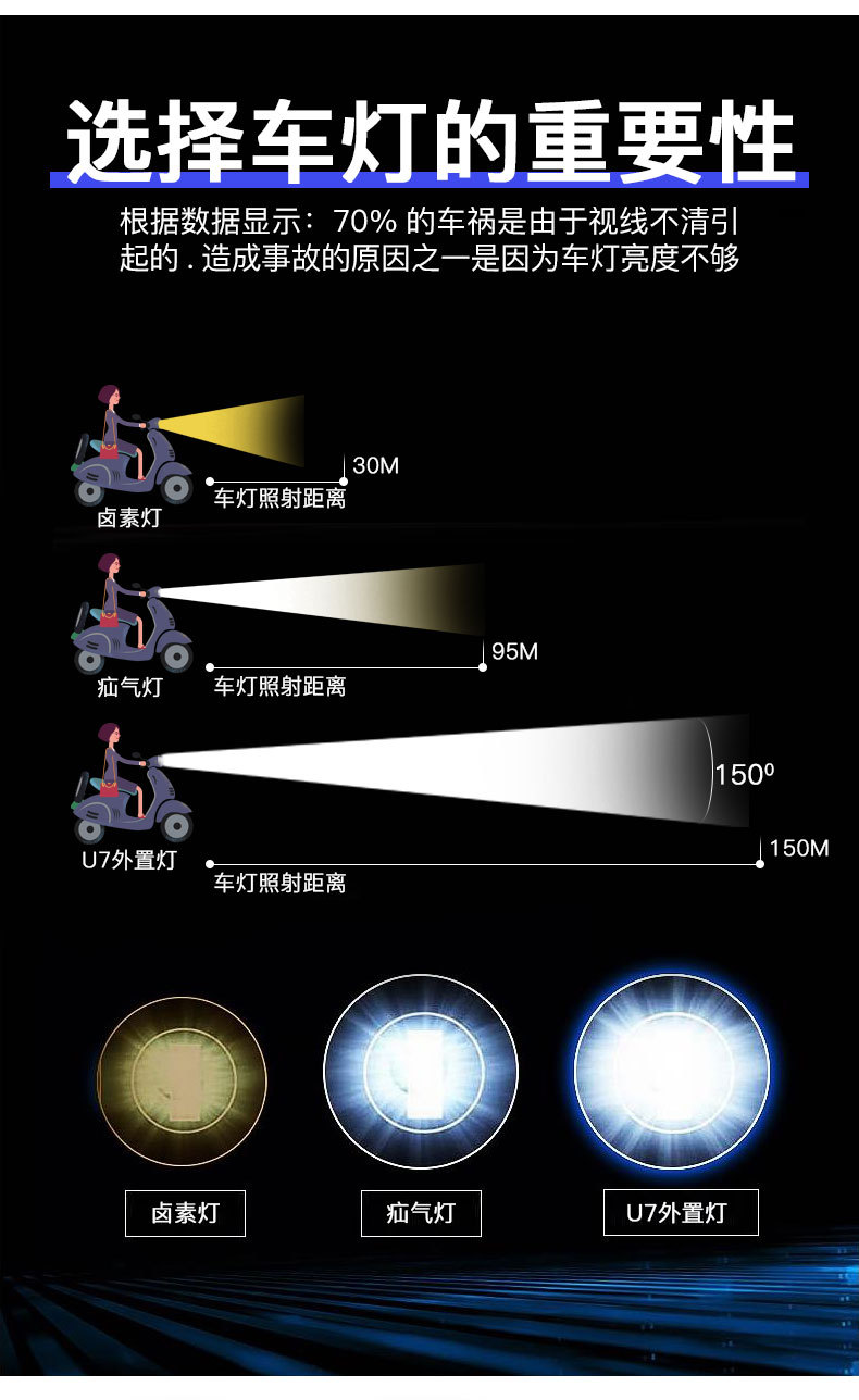 3570摩托车射灯双色变光电动车大灯高亮透镜远近光led小钢炮车灯详情3