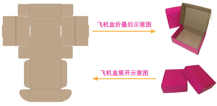 快递盒展开图