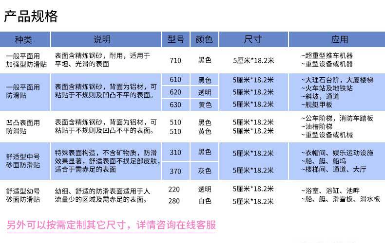 3M 610黑 一般平面用安全防滑贴 48英寸*60英尺 1卷/箱