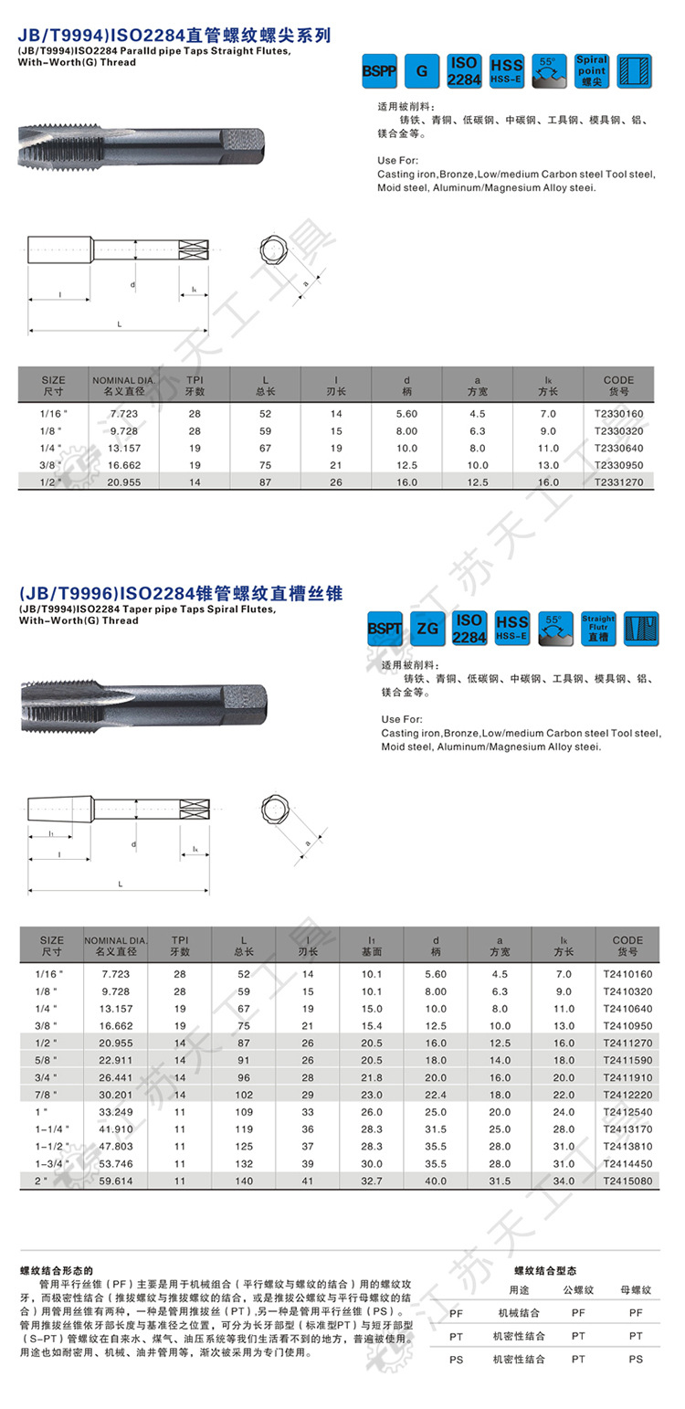 管螺纹丝锥ZG-M2_04