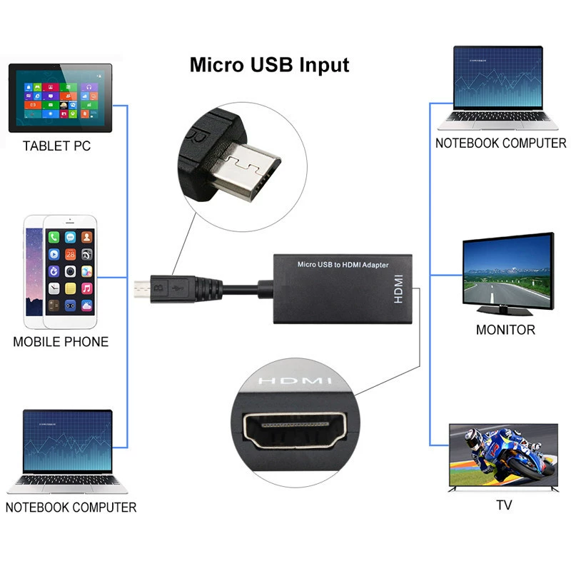 Micro USB на HDMI вращающаяся проводка 5pin Android телефон S2 на HDMI конвертер